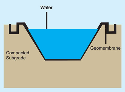 geomembrane 2